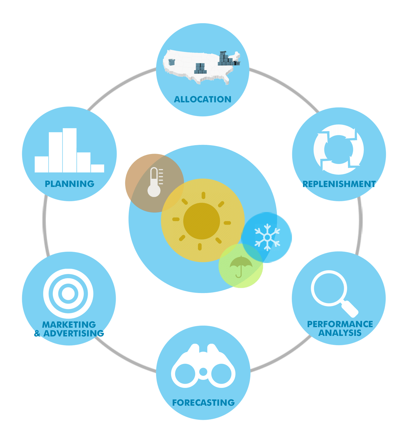 Weather_BusinessAreas_Revised_2016v2 (1)