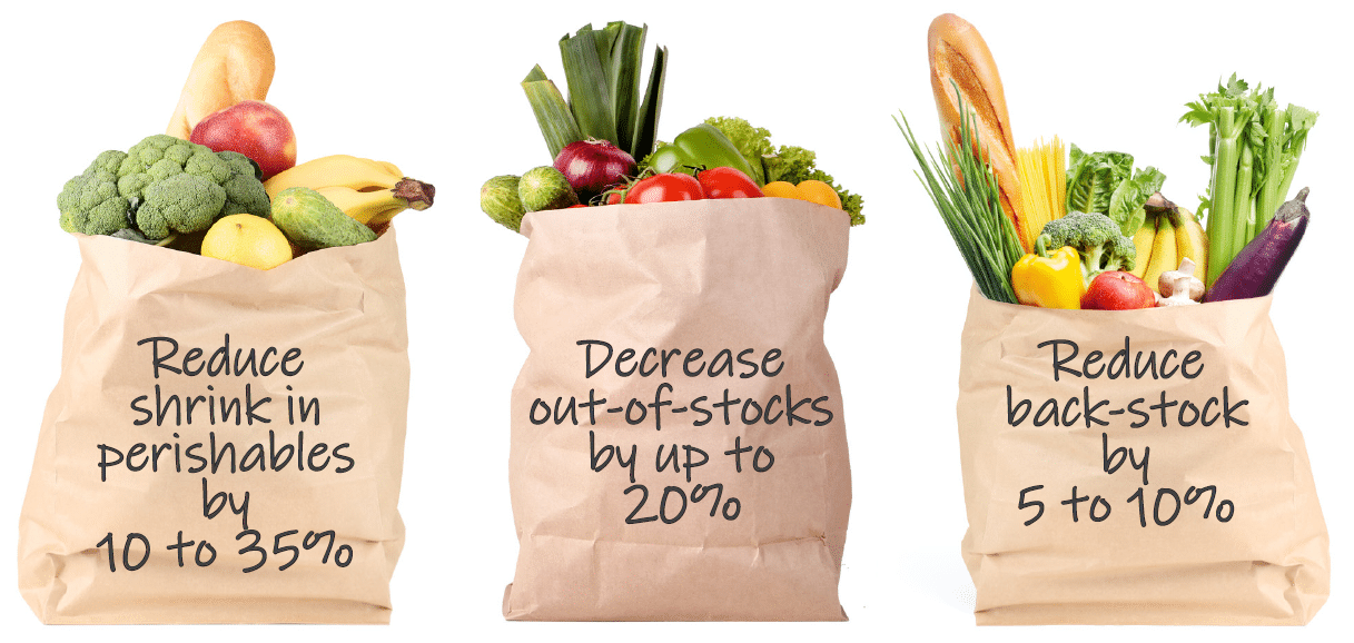 Brown grocery bags displaying benefits of predictive demand analytics for grocers: reduce shrink in perishables by 10 to 35%; decrease out-of-stocks by up to 20%; reduce back-stock by 5 to 10%