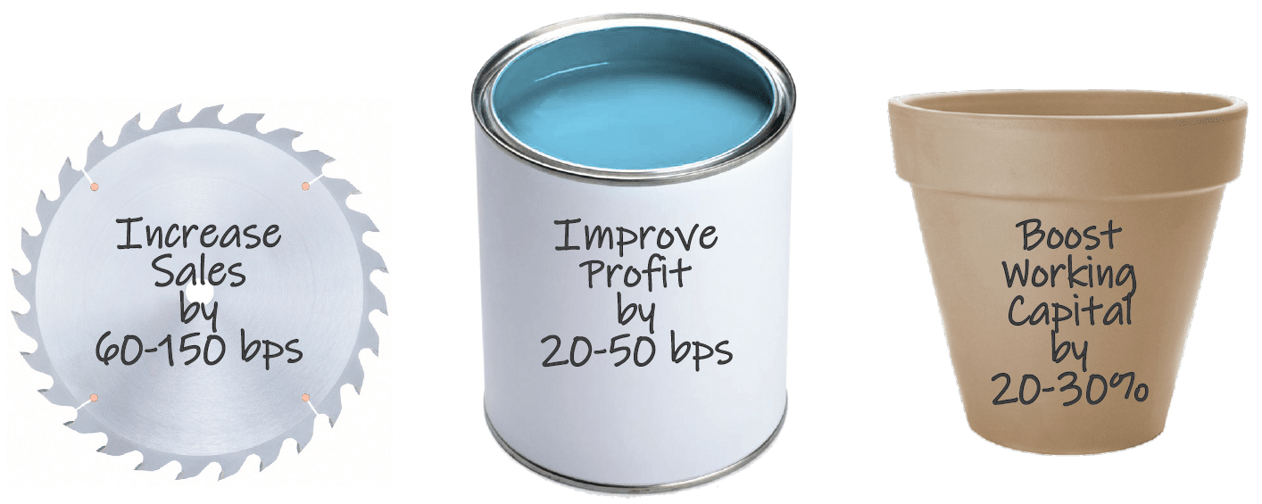 Demand analytics for DIY retailers: increase sales by 60-150 bps; improve profit by 20-50 bps; boost working capital by 20-30%. 