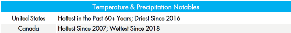 2022-07-28_Temperature and Precipitation Notables