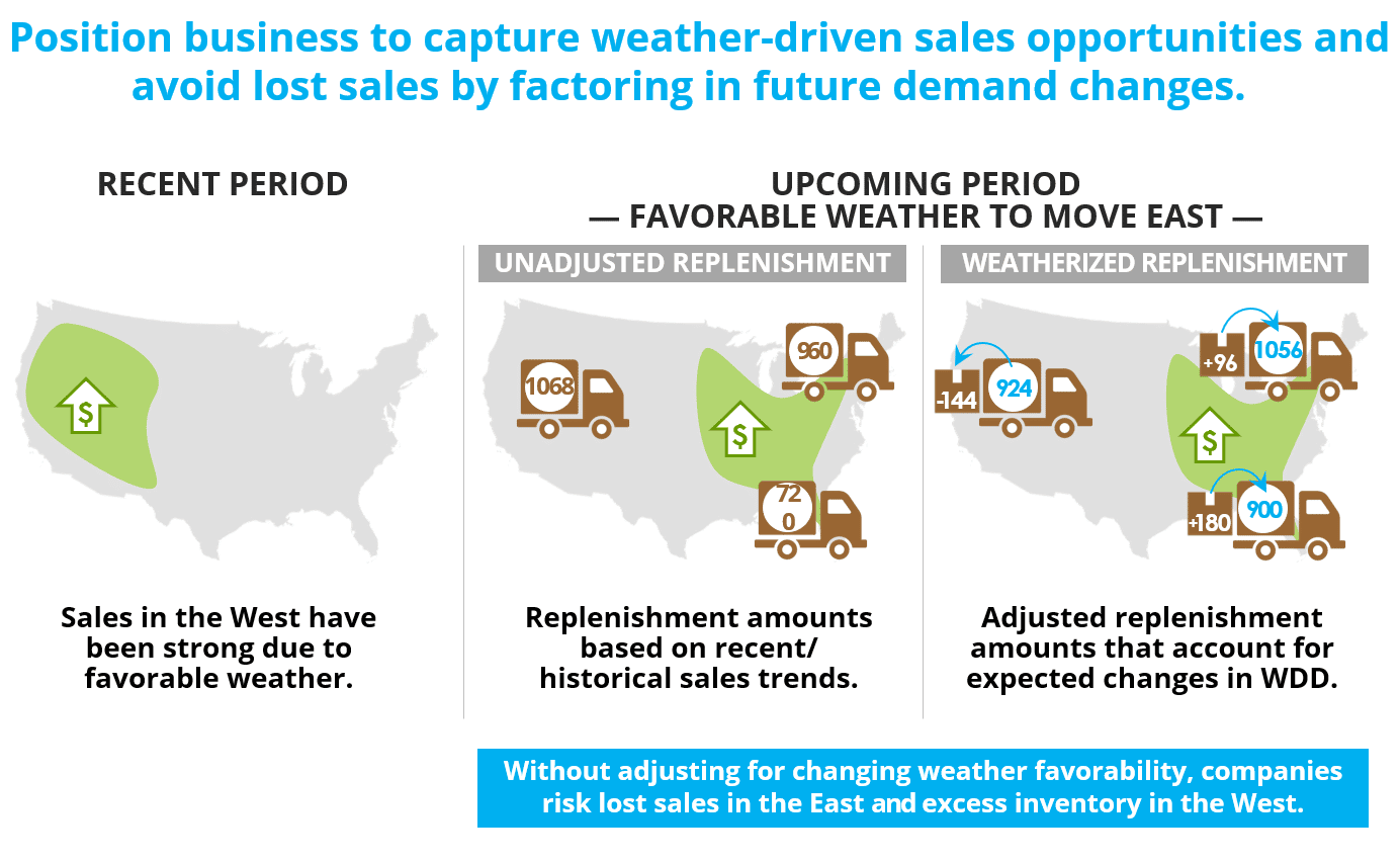 US maps depicting different replenishment quantities in different locations due to change in favorable weather locationsue to 