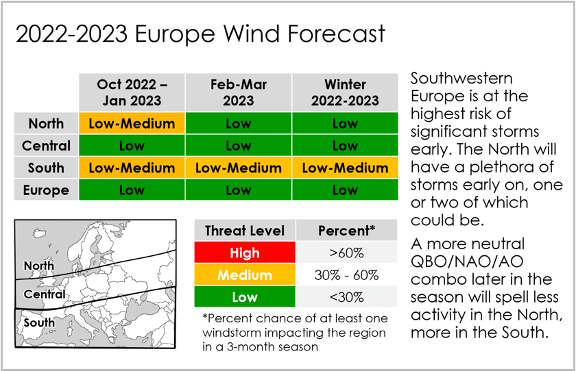 2022-2023 Europe Wind Forecast