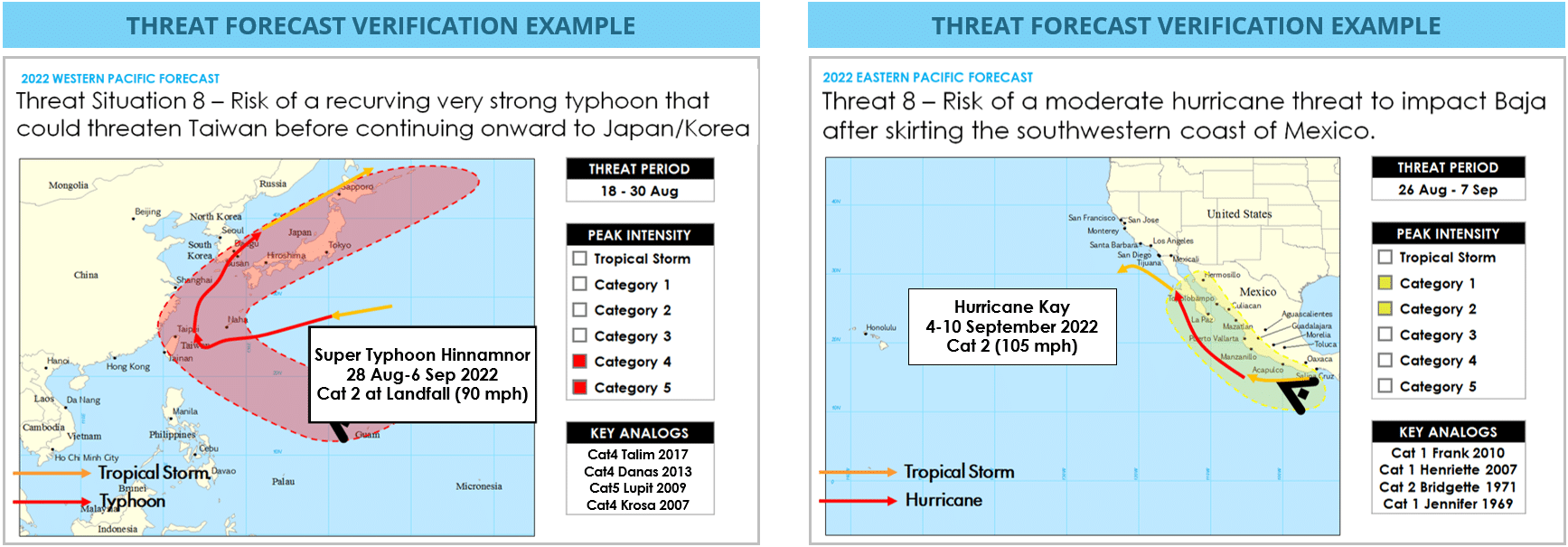 2022 Pacific Tropical Threat Forecast Verifications