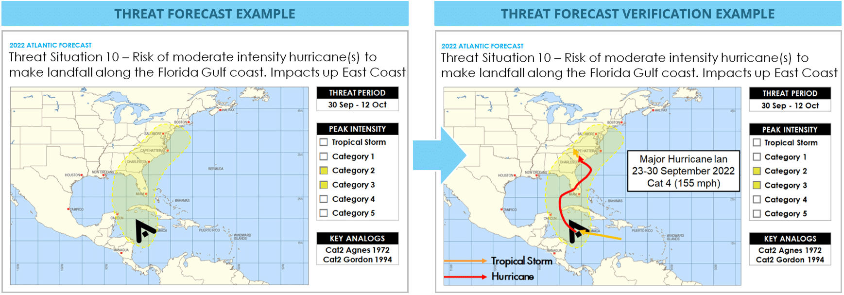 2022 Atlantic Threat Forecast and Verification